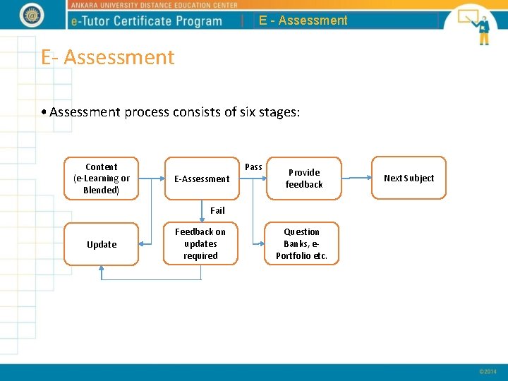 E - Assessment E- Assessment • Assessment process consists of six stages: Content (e-Learning