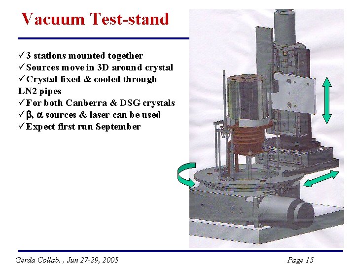 Vacuum Test-stand ü 3 stations mounted together üSources move in 3 D around crystal