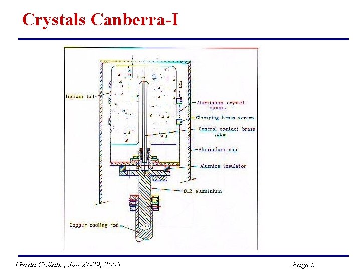 Crystals Canberra-I Gerda Collab. , Jun 27 -29, 2005 Page 5 