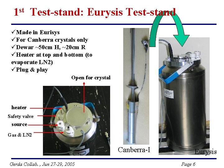 1 st Test-stand: Eurysis Test-stand üMade in Eurisys üFor Canberra crystals only üDewar ~50