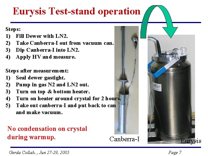 Eurysis Test-stand operation Steps: 1) Fill Dewer with LN 2. 2) Take Canberra-I out