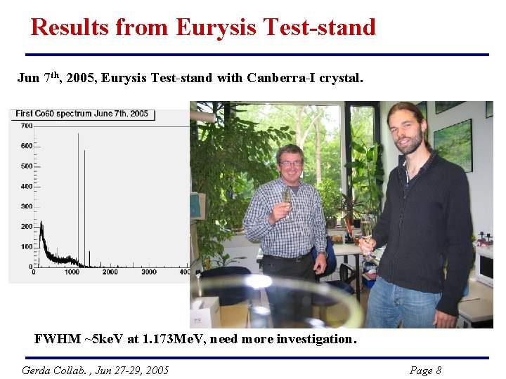 Results from Eurysis Test-stand Jun 7 th, 2005, Eurysis Test-stand with Canberra-I crystal. FWHM