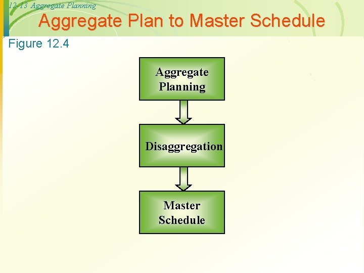 12 -13 Aggregate Planning Aggregate Plan to Master Schedule Figure 12. 4 Aggregate Planning