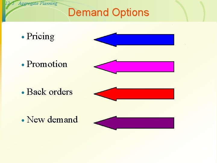 12 -5 Aggregate Planning Demand Options · Pricing · Promotion · Back orders ·