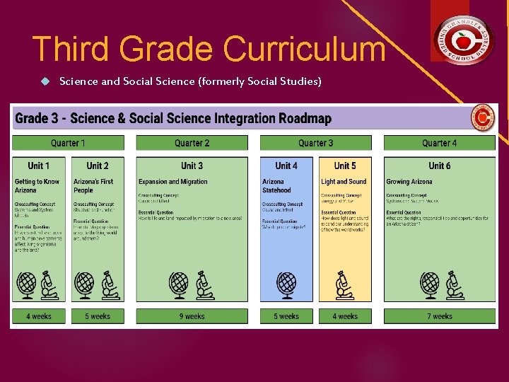 Third Grade Curriculum Science and Social Science (formerly Social Studies) 