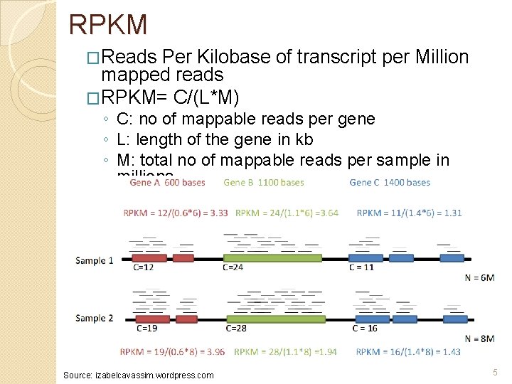 RPKM �Reads Per Kilobase of transcript per Million mapped reads �RPKM= C/(L*M) ◦ C: