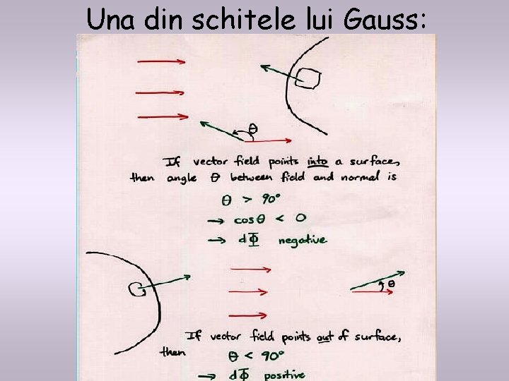 Una din schitele lui Gauss: Una din schitele lui Gauss:
