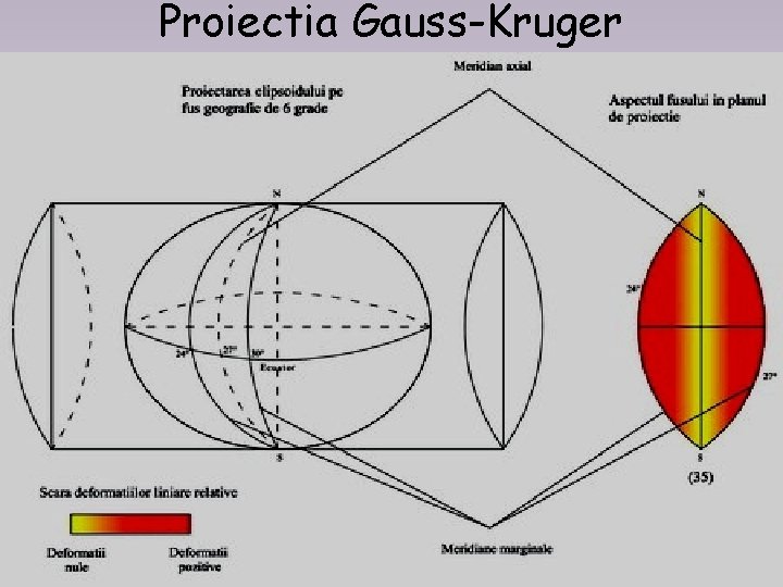 Proiectia Gauss-Kruger Proiectia Gauss-Kruger