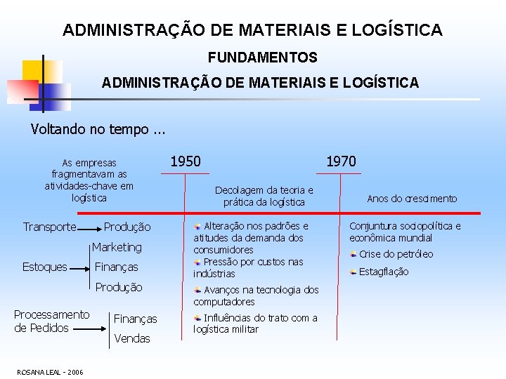 ADMINISTRAÇÃO DE MATERIAIS E LOGÍSTICA FUNDAMENTOS ADMINISTRAÇÃO DE MATERIAIS E LOGÍSTICA Voltando no tempo.