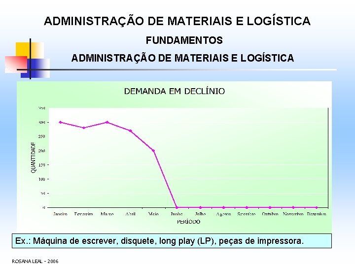 ADMINISTRAÇÃO DE MATERIAIS E LOGÍSTICA FUNDAMENTOS ADMINISTRAÇÃO DE MATERIAIS E LOGÍSTICA Ex. : Máquina