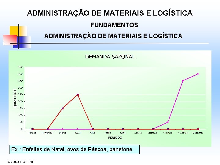 ADMINISTRAÇÃO DE MATERIAIS E LOGÍSTICA FUNDAMENTOS ADMINISTRAÇÃO DE MATERIAIS E LOGÍSTICA Ex. : Enfeites