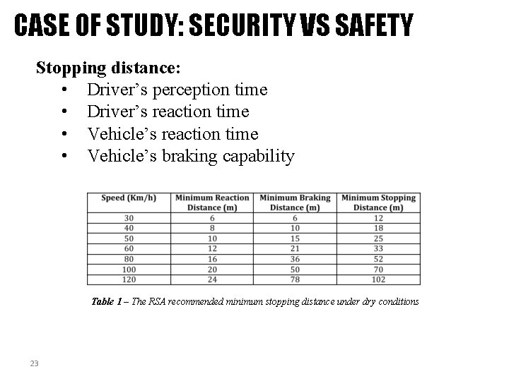 CASE OF STUDY: SECURITY VS SAFETY Stopping distance: • Driver’s perception time • Driver’s