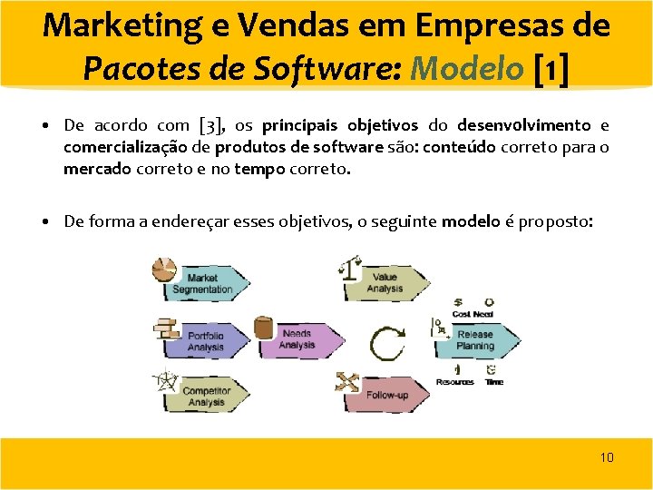 Marketing e Vendas em Empresas de Pacotes de Software: Modelo [1] • De acordo