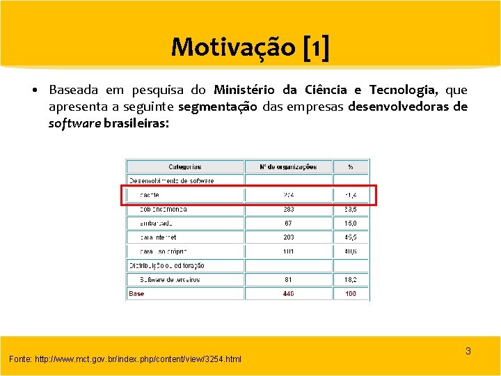 Motivação [1] • Baseada em pesquisa do Ministério da Ciência e Tecnologia, que apresenta