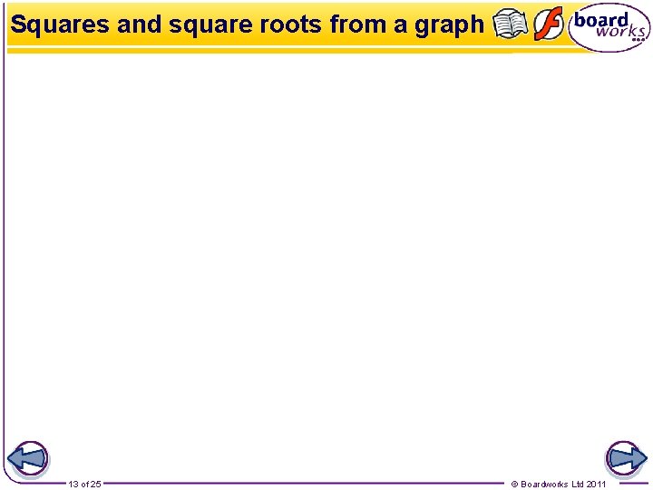 Squares and square roots from a graph 13 of 25 © Boardworks Ltd 2011