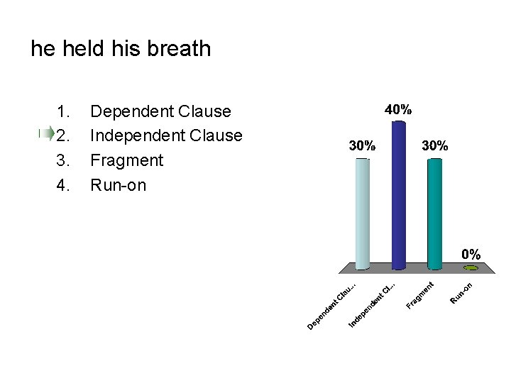 he held his breath 1. 2. 3. 4. Dependent Clause Independent Clause Fragment Run-on