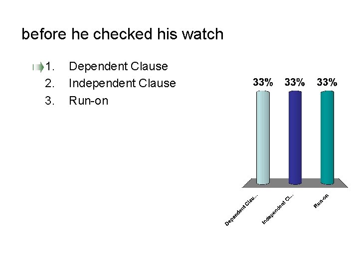 before he checked his watch 1. 2. 3. Dependent Clause Independent Clause Run-on 