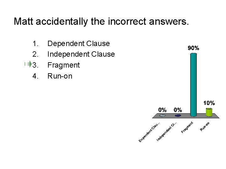 Matt accidentally the incorrect answers. 1. 2. 3. 4. Dependent Clause Independent Clause Fragment