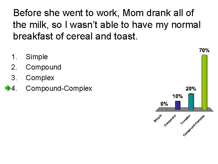 Before she went to work, Mom drank all of the milk, so I wasn’t