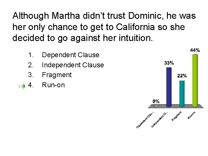 Although Martha didn’t trust Dominic, he was her only chance to get to California