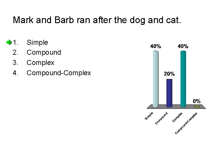 Mark and Barb ran after the dog and cat. 1. 2. 3. 4. Simple