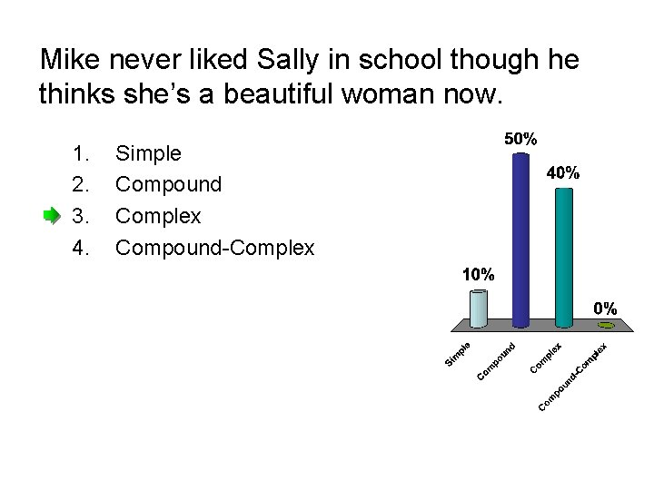 Mike never liked Sally in school though he thinks she’s a beautiful woman now.