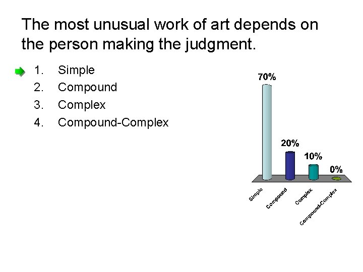 The most unusual work of art depends on the person making the judgment. 1.