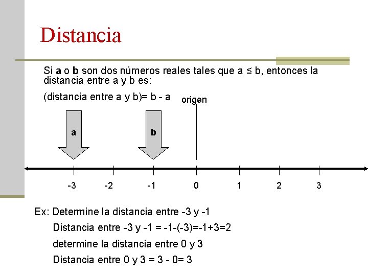 Distancia Si a o b son dos números reales tales que a ≤ b,