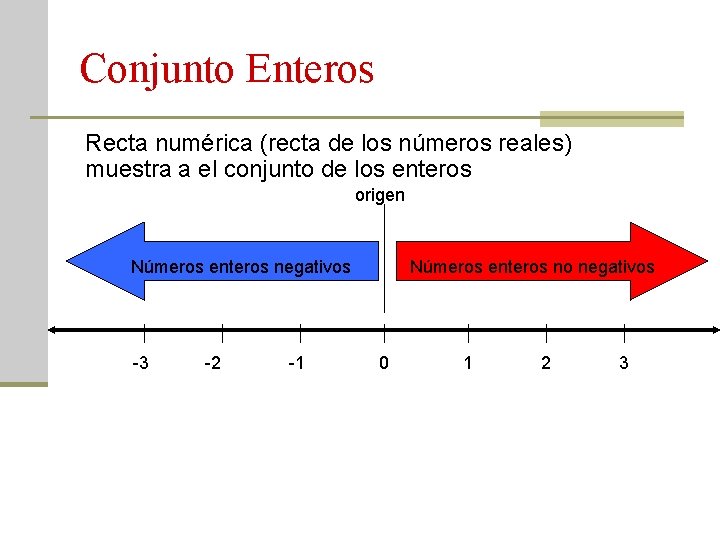 Conjunto Enteros Recta numérica (recta de los números reales) muestra a el conjunto de