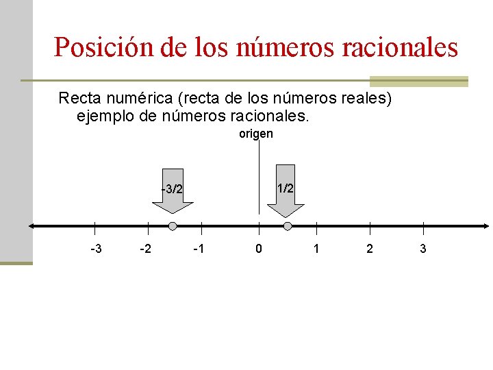 Posición de los números racionales Recta numérica (recta de los números reales) ejemplo de