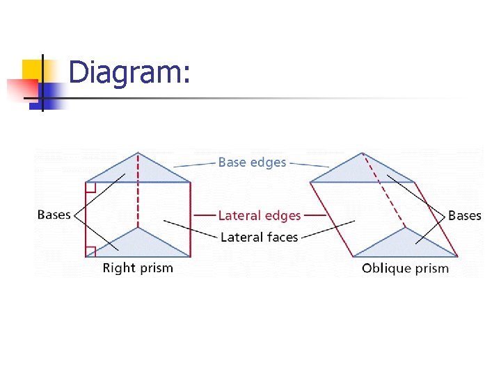 Diagram: 