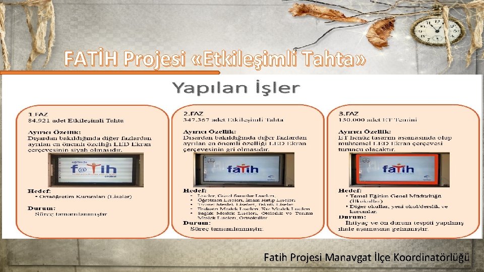 FATİH Projesi «Etkileşimli Tahta» Fatih Projesi Manavgat İlçe Koordinatörlüğü 