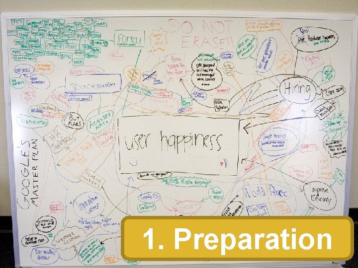 1. Preparation 