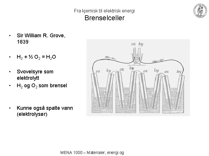 Fra kjemisk til elektrisk energi Brenselceller • Sir William R. Grove, 1839 • H