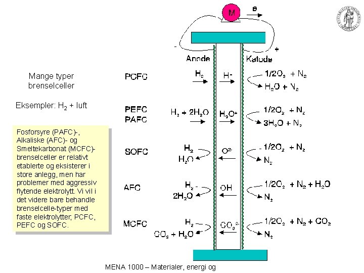 Mange typer brenselceller Eksempler: H 2 + luft Fosforsyre (PAFC)-, Alkaliske (AFC)- og Smeltekarbonat