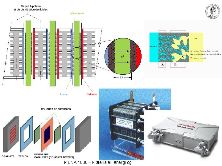 MENA 1000 – Materialer, energi og 