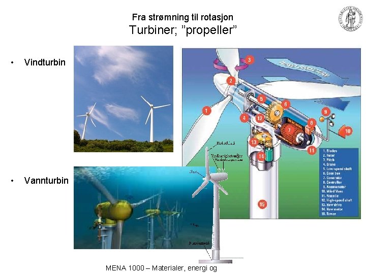 Fra strømning til rotasjon Turbiner; ”propeller” • Vindturbin • Vannturbin MENA 1000 – Materialer,