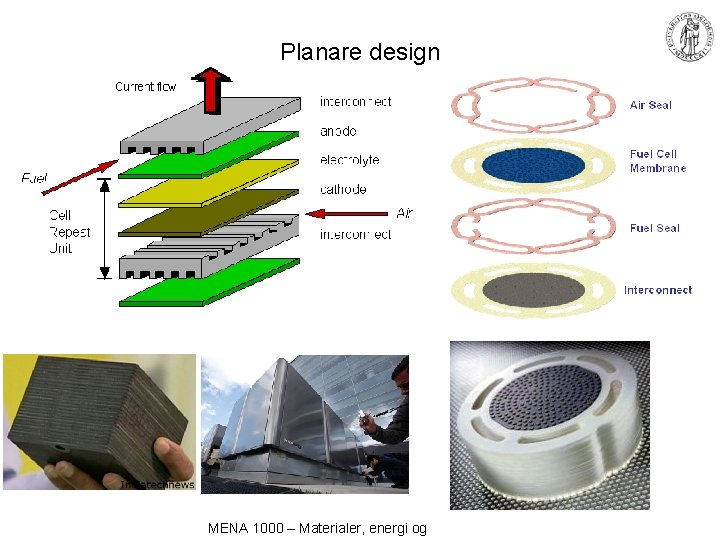Planare design MENA 1000 – Materialer, energi og 
