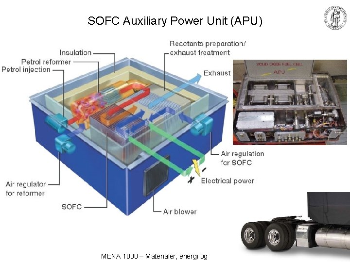 SOFC Auxiliary Power Unit (APU) MENA 1000 – Materialer, energi og 
