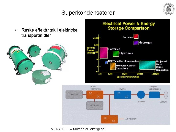 Superkondensatorer • Raske effektuttak i elektriske transportmidler MENA 1000 – Materialer, energi og 