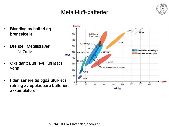 Metall-luft-batterier • Blanding av batteri og brenselcelle • Brensel: Metallstaver – Al, Zn, Mg