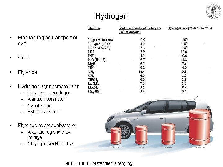 Hydrogen • Men lagring og transport er dyrt • Gass • Flytende • Hydrogenlagringsmaterialer