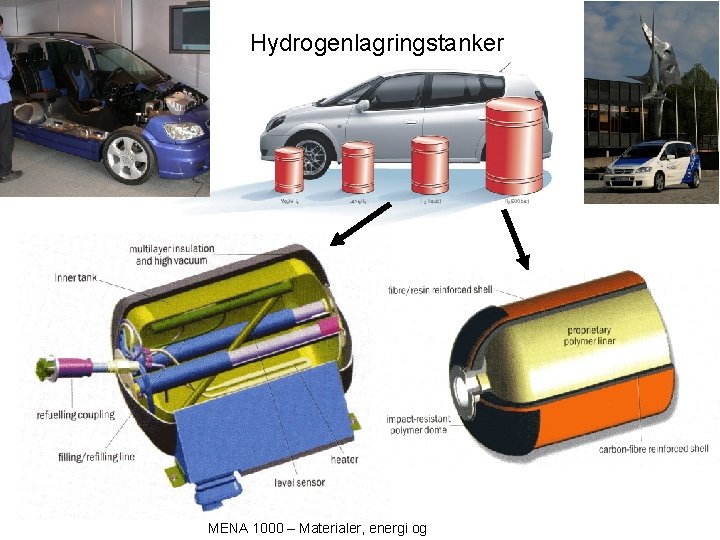 Hydrogenlagringstanker MENA 1000 – Materialer, energi og 