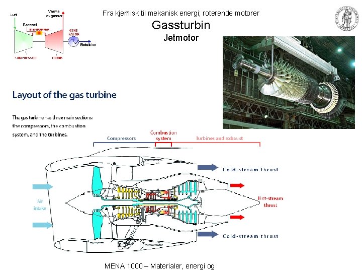 Fra kjemisk til mekanisk energi; roterende motorer Gassturbin Jetmotor MENA 1000 – Materialer, energi