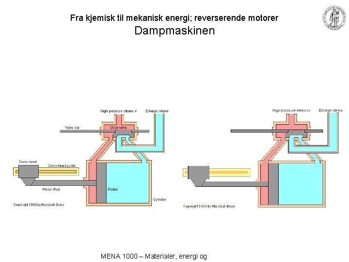 Fra kjemisk til mekanisk energi; reverserende motorer Dampmaskinen MENA 1000 – Materialer, energi og