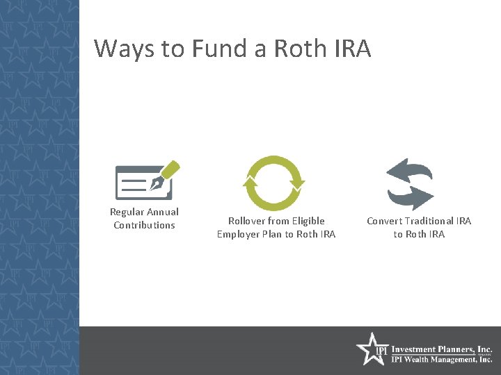 Ways to Fund a Roth IRA Regular Annual Contributions Rollover from Eligible Employer Plan