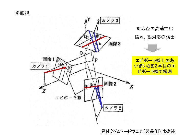 Shape From Stereo Vision Bela Julesz Binocular Depth