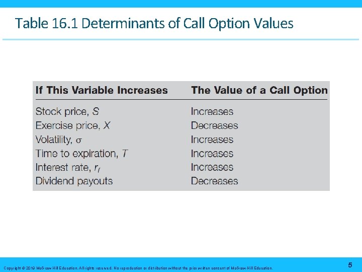 Chapter 16 Option Valuation Bodie Kane and Marcus