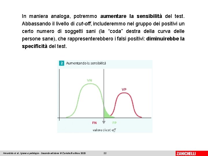 In maniera analoga, potremmo aumentare la sensibilità del test. Abbassando il livello di cut-off,