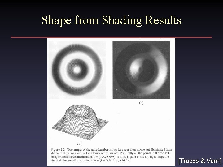Shape from Shading Results [Trucco & Verri] 